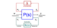 Robustness Analysis of Vehicles with Uncertain Parameters