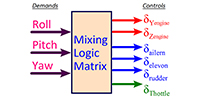 Mixing Logic