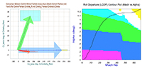 Static Performance Analysis and Effector Trimming